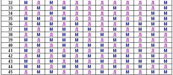 Таблица зачатия пола ребенка по возрасту матери, отца, группе крови, по Ванге, китайскому, японскому календарю. Как запланировать и рассчитать