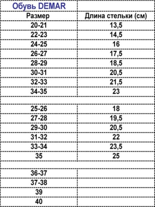 Детский размер обуви. Таблица по возрасту, соответствия размеров российская, США, Китай. Сетка Беби Го, Алиса, Зебра, Лель, Тотто, Антилопа, Милтон, Тотошка, Мифер, Викинг
