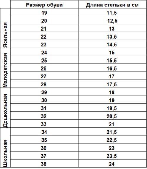 Детский размер обуви. Таблица по возрасту, соответствия размеров российская, США, Китай. Сетка Беби Го, Алиса, Зебра, Лель, Тотто, Антилопа, Милтон, Тотошка, Мифер, Викинг