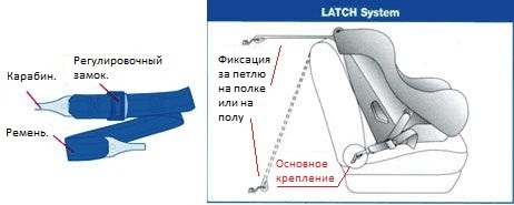 Автолюльки для новорожденных 0-13 кг. Рейтинг, цены и отзывы