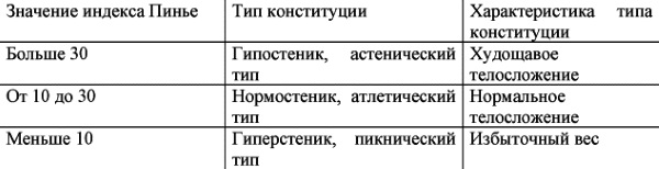 Норма роста и веса у подростков. Центильные таблицы