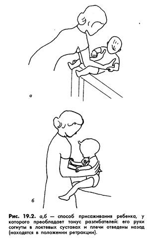 Присаживание грудничка. Когда можно присаживать ребенка. Позы присаживания ребенка. Присаживание грудничка в 6 месяцев.