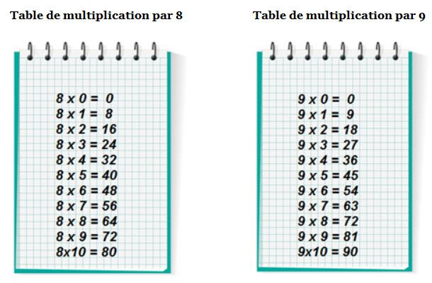 Таблица умножения на 8 и 9. Таблица умножения на восемь. Таблица умножения на 8. Таблица умнож на 8. Таблица умножения на 7 и 8.