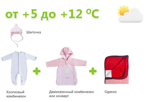 Как одевать новорожденных в жаркое время