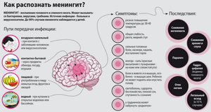 Медикаментозная терапия