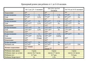 Режим дня ребенка в 4 месяца