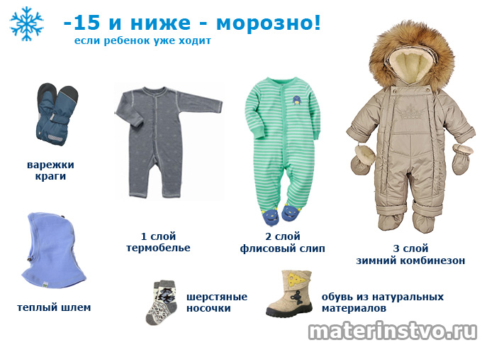 Одежда на прогулку зимой для ребенка