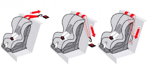 Этапы крепления детского кресла в автомобиле