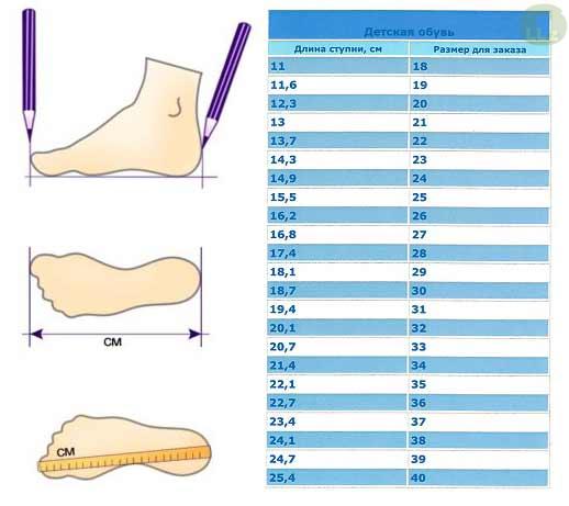 Длина стопы ребенка. Ortopedia детская обувь Размерная сетка. Детская обувь Размеры. Размер обуви у детей. Размер э обувьдлядетей.