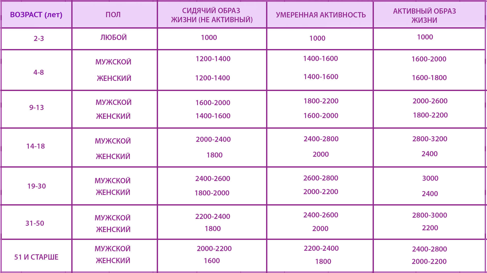 Сколько должен съедать. Сколько молока нужно новорожденному котенку. Таблица кормления новорожденного котенка. Сколько должен кушать новорожденный котенок. Сколько смеси нужно давать новорожденному котенку.