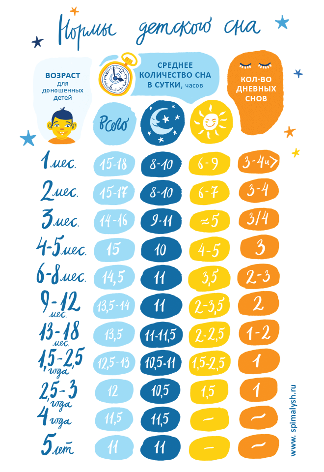 сколько должен спать ребенок
