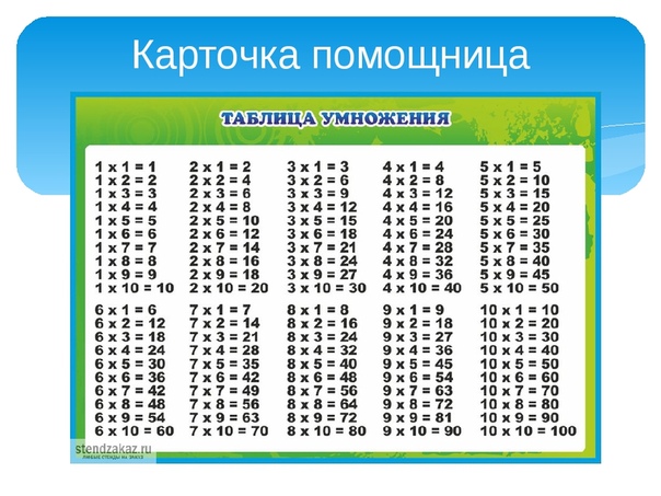 Таблица умножения полностью картинка