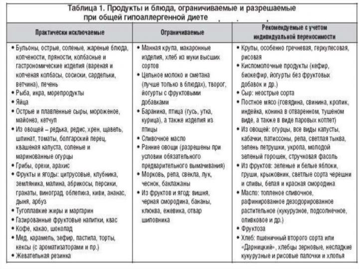 похудеть во время лактации