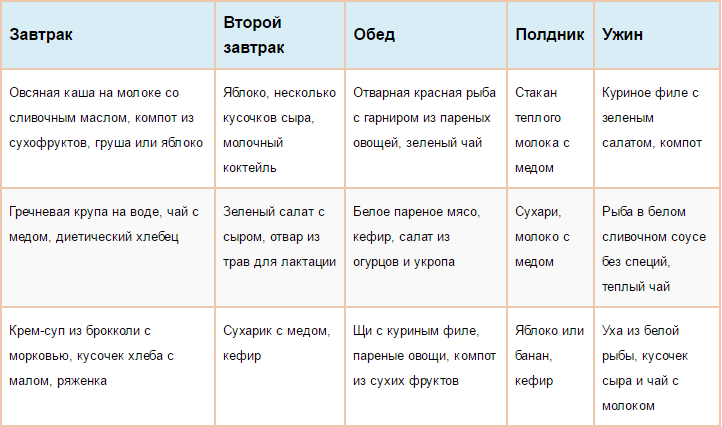 похудение после родов при грудном вскармливании