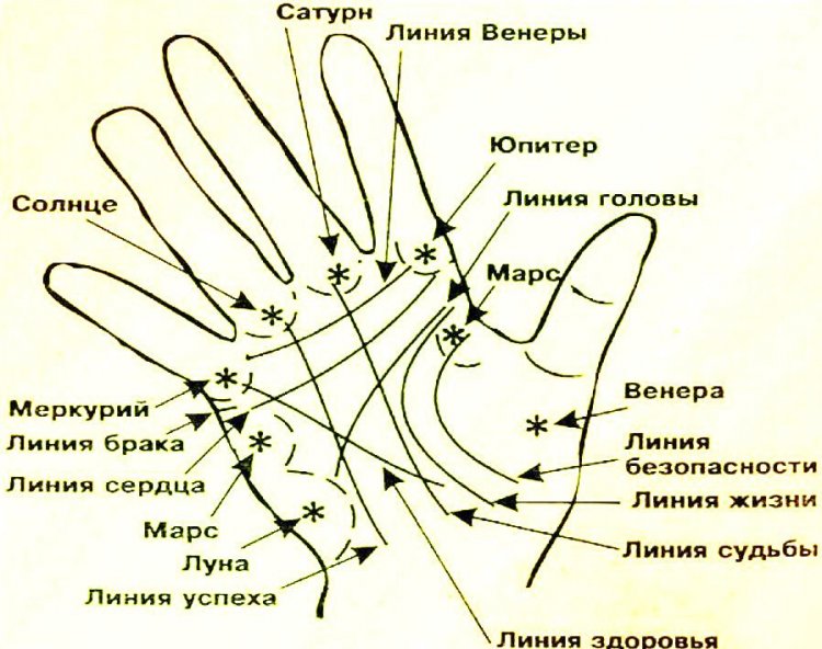 Гадание на замужество