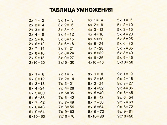 tablica-umnozheniya-foto