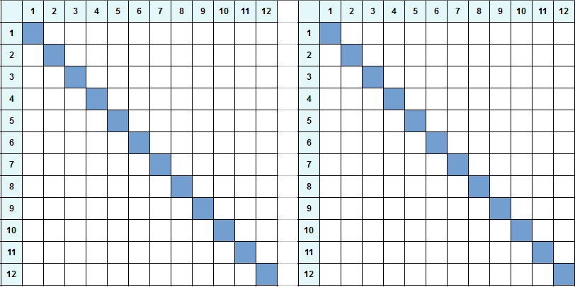 tablica pifagora trenazher s diagonaliju 2 na liste 