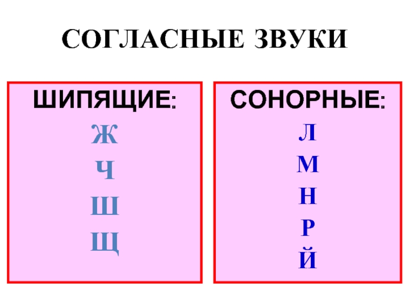 Шипящие согласные звуки ж ш ч щ 1 класс презентация