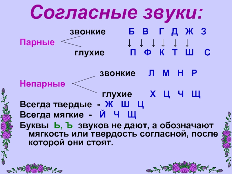 Буквы парные и непарные звонкие и глухие таблица картинки