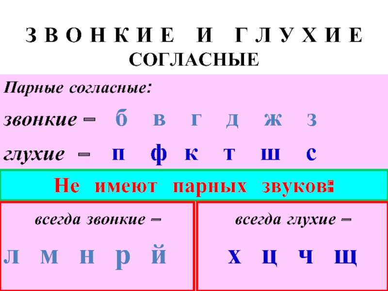 Презентация глухие и звонкие согласные звуки парные глухие и звонкие согласные 1 класс школа россии