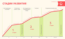 Подготовленная среда Монтессори-класса