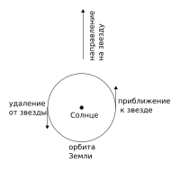 \theta ={\frac  {\pi }{2}}