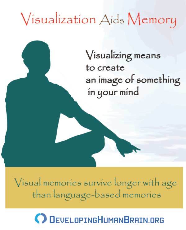 improve memory visualization