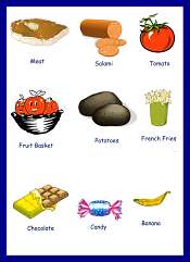 Food and Drinks Vocabulary For Kids
