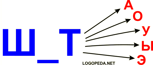 Т твердо. Звук ш в слогах. Слоговые дорожки ш. Слоговые дорожки на звук ш. Звук ш в обратных слогах.
