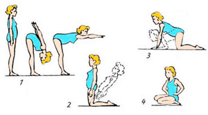 Как правильно делать гимнастику