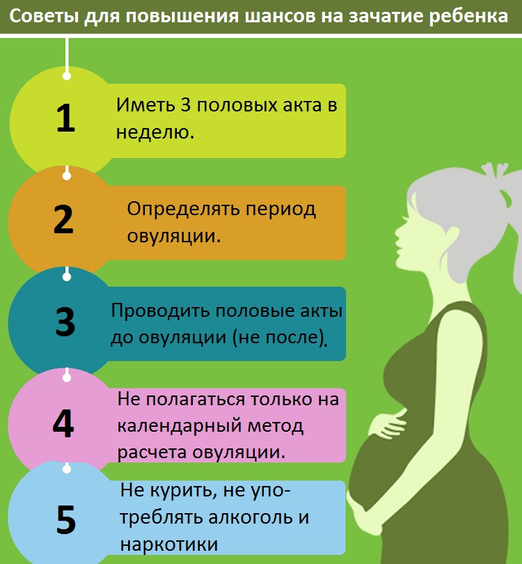 Как ускорить зачатие ребенка